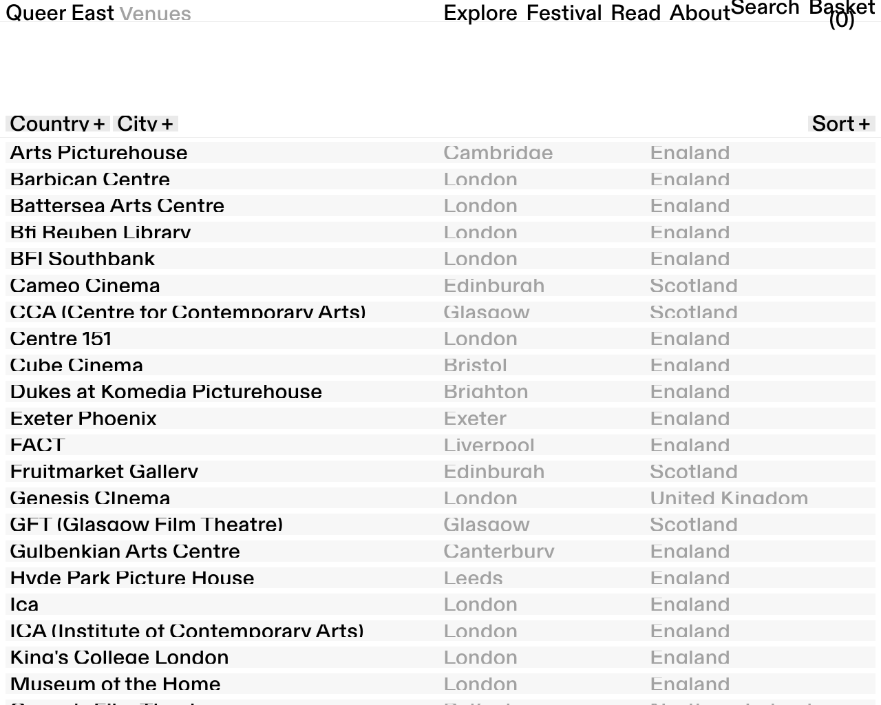 The Venues page at 200 percent text size, row labels with descenders sliced off and the nav bar text overlapping.